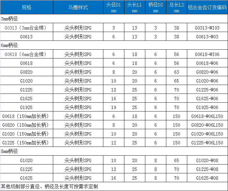 G宽齿钨钢磨头.png