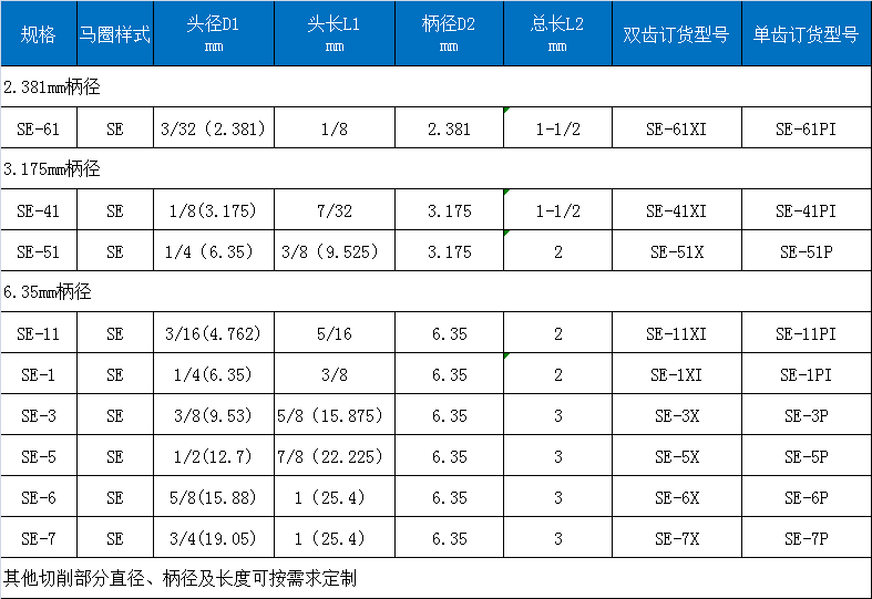 E双纹旋转锉.png